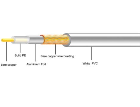 Przewód RG59 150m  MAXCABLE - 2