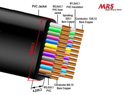 Kabel Euro 3m MRS-185 płaski - 4