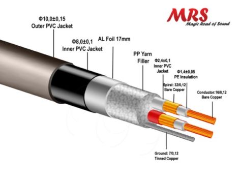 Kabel SVHS Super MRS-108 3m 10mm - - 2