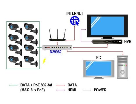 Switch PoE 9 portowy ULTIPOWER 802.3af (8xPoE) - 3