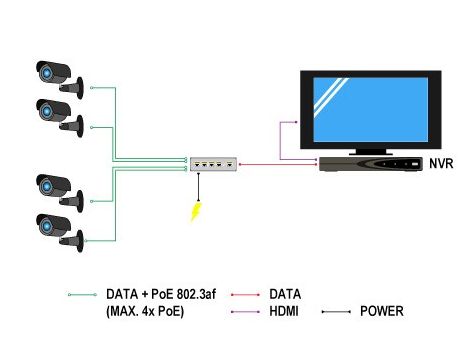 Switch PoE 5 portowy ULTIPOWER 802.3af (4xPoE) - 3