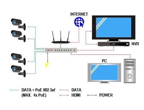 Switch PoE 9 portowy ULTIPOWER 802.3af (4xPoE) - 3