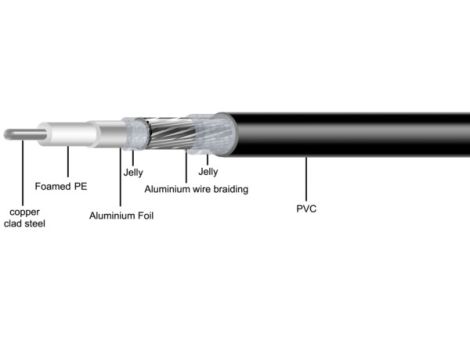 Przewód RG11 żelowany MAXCABLE 305m - 2