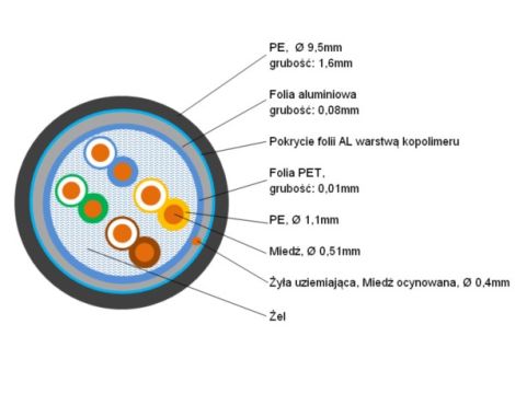 Przewód FTP cat 5e LAN-T11B kat.5E 4x2x0,5 żel - 2