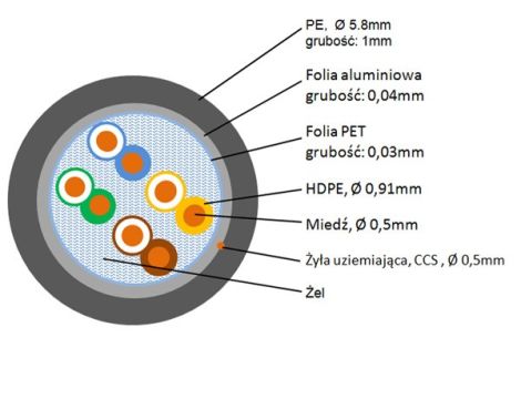 Przewód FTP5E drut Cu +żel MAXCABLE  HQ - 2