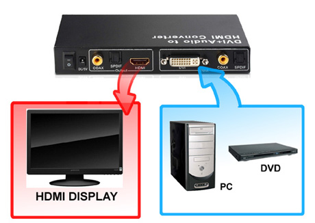 hdmi_converter dvim